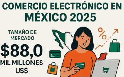 Comercio electrónico en México 2025