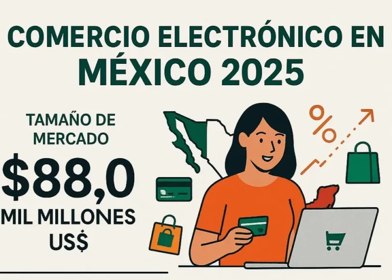 Comercio electrónico en México 2025