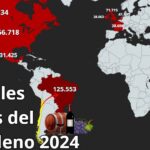 Exportaciones de Vino Chileno en 2024