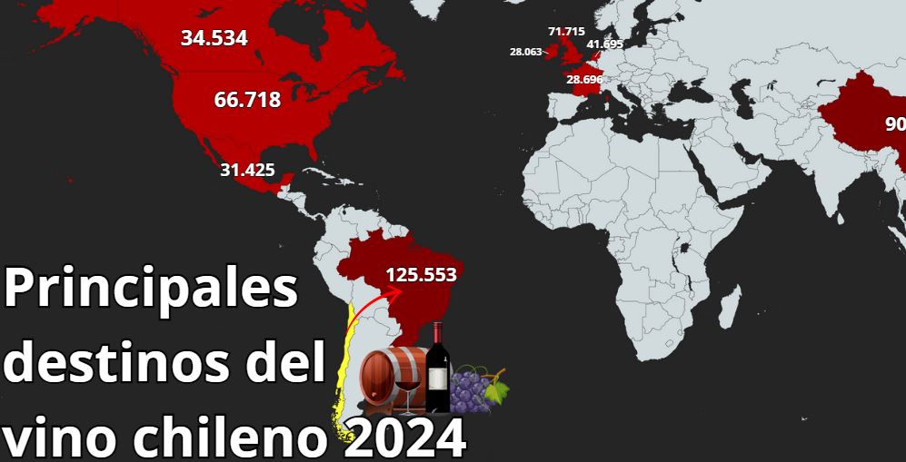 Exportaciones de Vino Chileno en 2024