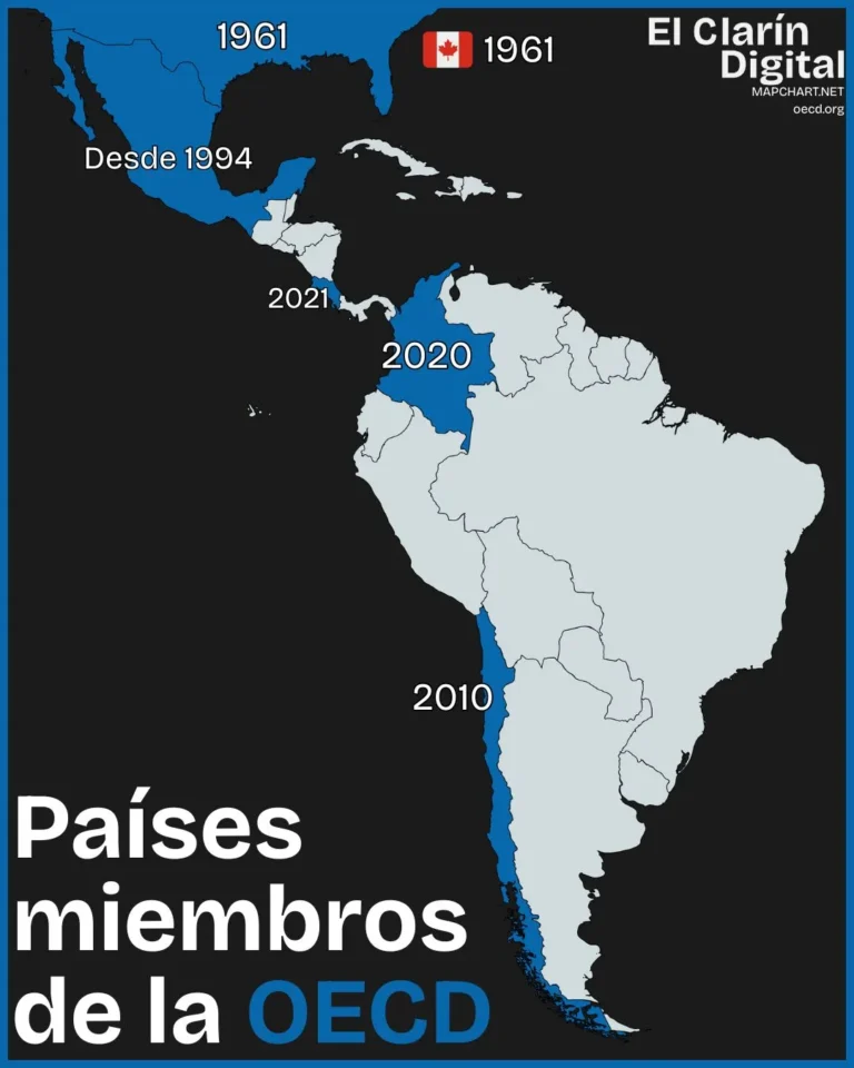 Qué es la OECD y por qué es clave para el desarrollo global