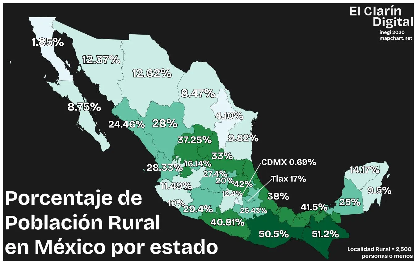 mapa de mexico que muestra la distribucion de la poblacion rural de mexico