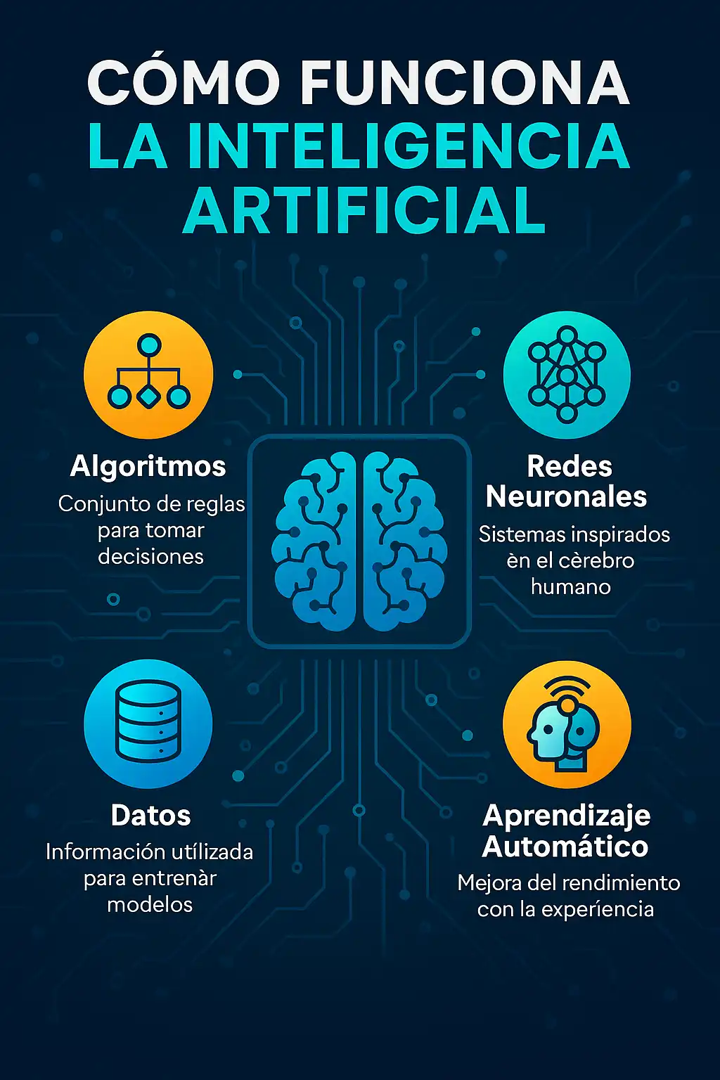 cómo funciona la inteligencia artificial ilustración tecnológica