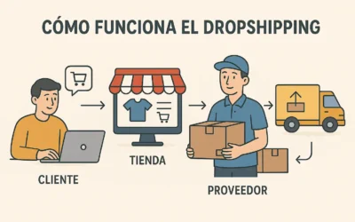 Dropshipping: La Guía Definitiva Para Empezar Sin Inventario