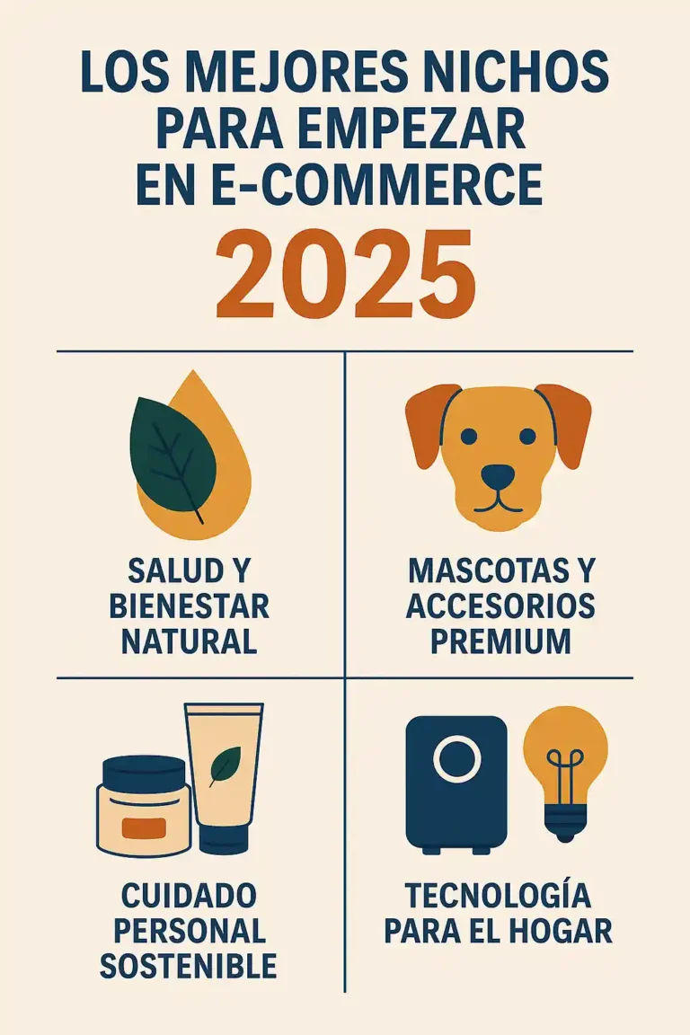 Mejores nichos e-commerce 2025: TOP 10