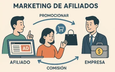 Marketing de Afiliados 2025: Estrategias Rentables