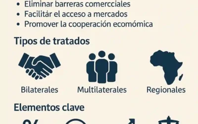 Qué es un Tratado de Comercio Internacional: Guía Completa