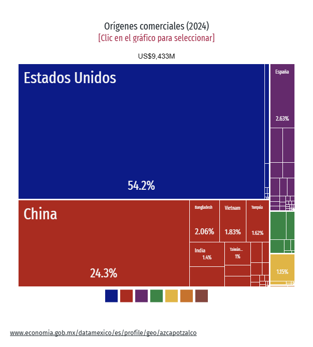 origenes comerciales azcapotzalco 2024
