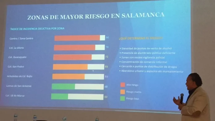 inseguridad en Salamanca Guanajuato