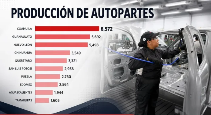 producción de autopartes en México producción de autopartes en México